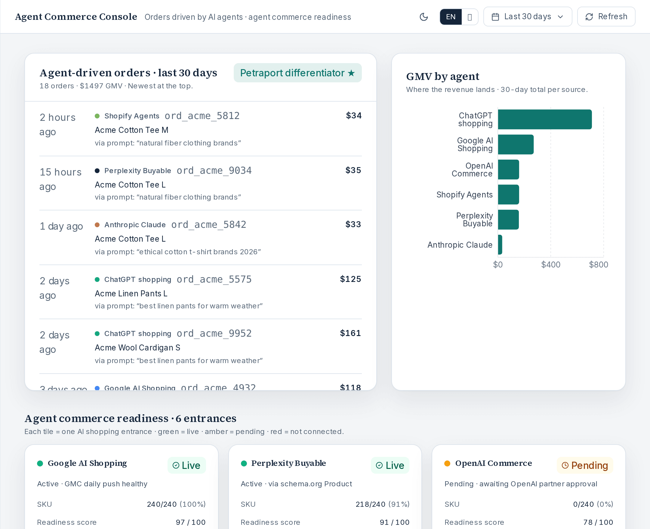 Agent commerce dashboard content area: agent orders, GMV, and endpoint readiness (demo data)